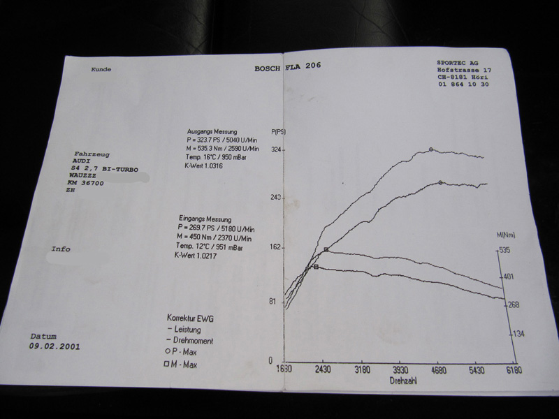 http://www.tondi.planet.ee/Kaido/AUDI/dyno.jpg